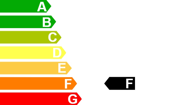 Effizienzklasse F – Skala A–G mit Markierung auf F.