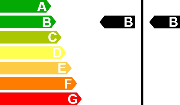 CO₂-Klasse B – gewichtet, kombiniert (bei entladener Batterie); Farbbalken A–G, Pfeil auf B