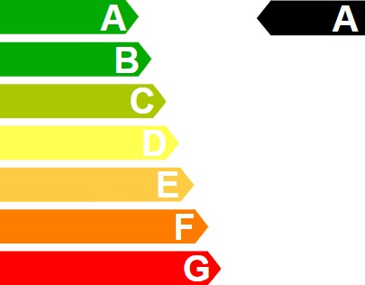 CO₂-Effizienzklasse A: Farbbalken-Skala A–G (grün bis rot) mit Markierung bei A